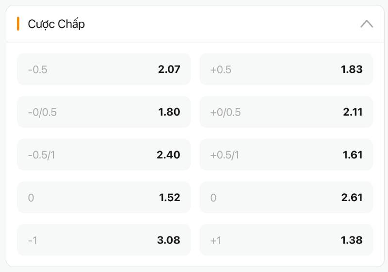 Các mức tỷ lệ châu Á phổ biến để xuống tiền