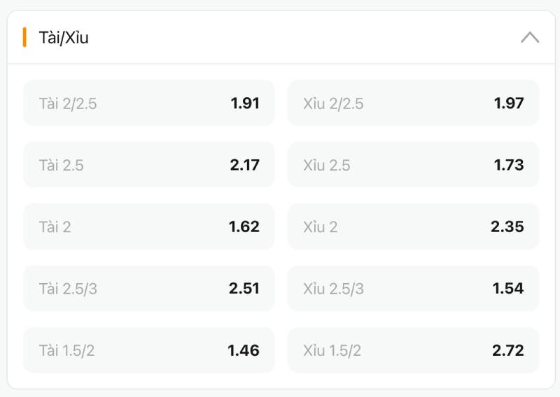 Cách đọc các mốc over/under cần nắm không nhầm lẫn