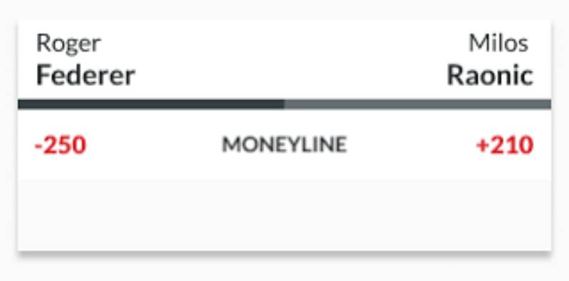 Chỉ chọn những tay vợt có lối chơi ít biến động