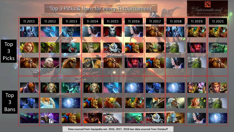 Hiểu meta trước khi soi draft