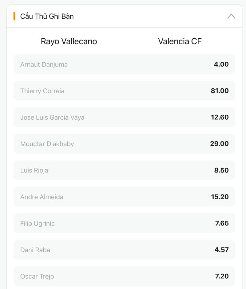 Kèo cầu thủ ưu tiên dữ liệu thật
