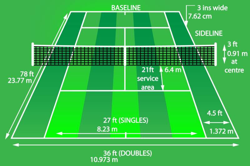 Kích thước sân tennis theo tiêu chuẩn ITF
