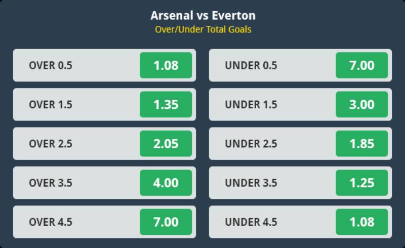 Nhà cái dựa vào đâu để đưa ra các mốc này?