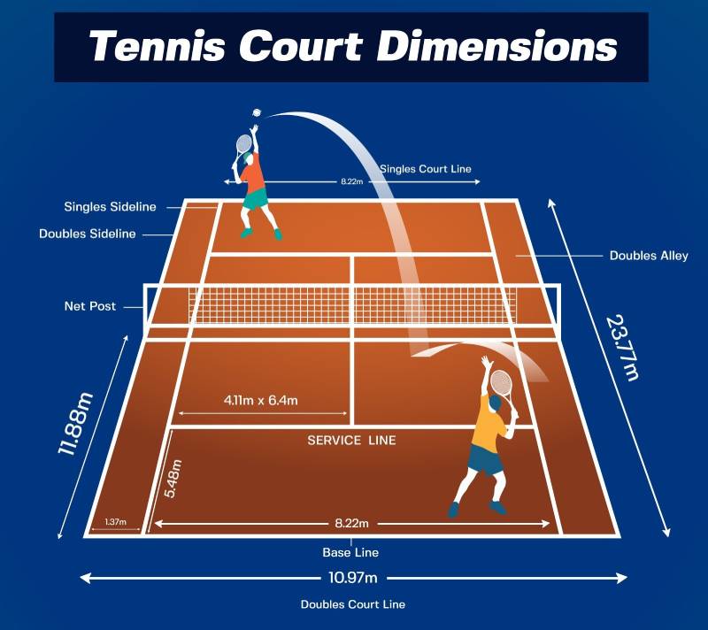 Những khu vực quan trọng trên sân và vai trò của chúng